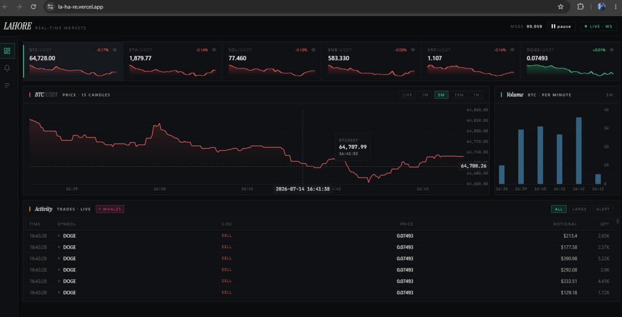 Dashboard preview